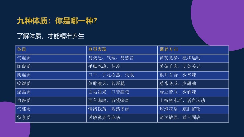 2.御养生命&middot;安康大讲堂_26