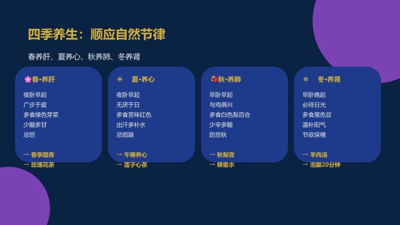 2.御养生命&middot;安康大讲堂_27
