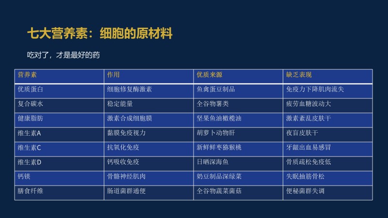 2.御养生命&middot;安康大讲堂_36