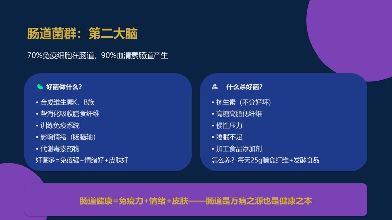2.御养生命&middot;安康大讲堂_38
