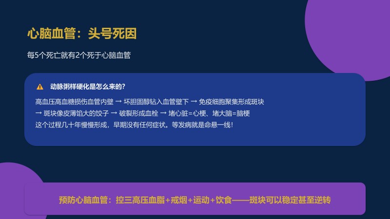 2.御养生命&middot;安康大讲堂_42