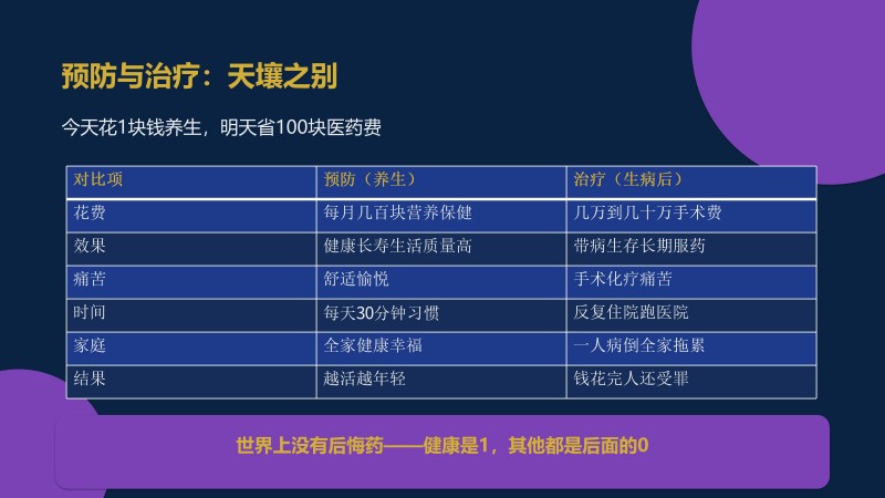 2.御养生命&middot;安康大讲堂_48