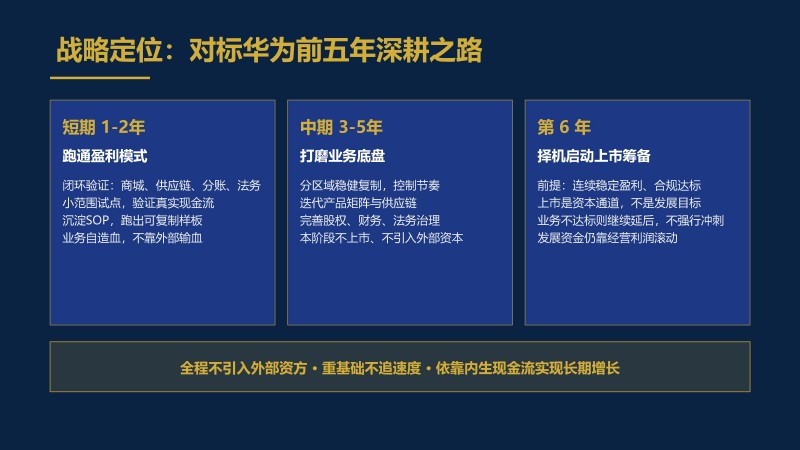 3.共生致远&middot;全球安康产业生态共建计划_02