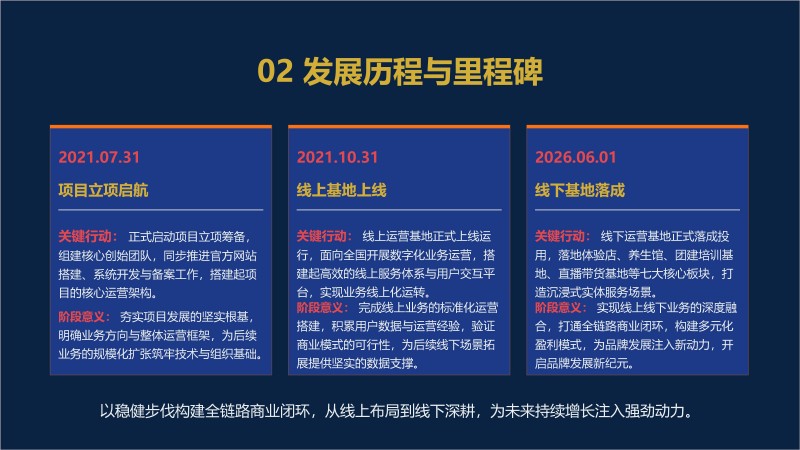 3.共生致远&middot;全球安康产业生态共建计划_25