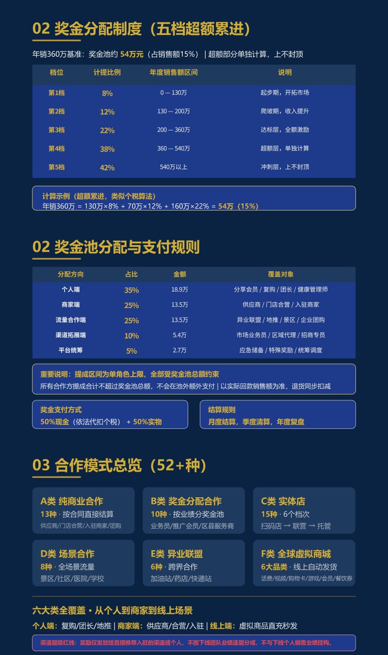 3.共生致远&middot;全球安康产业生态共建计划_01(1)