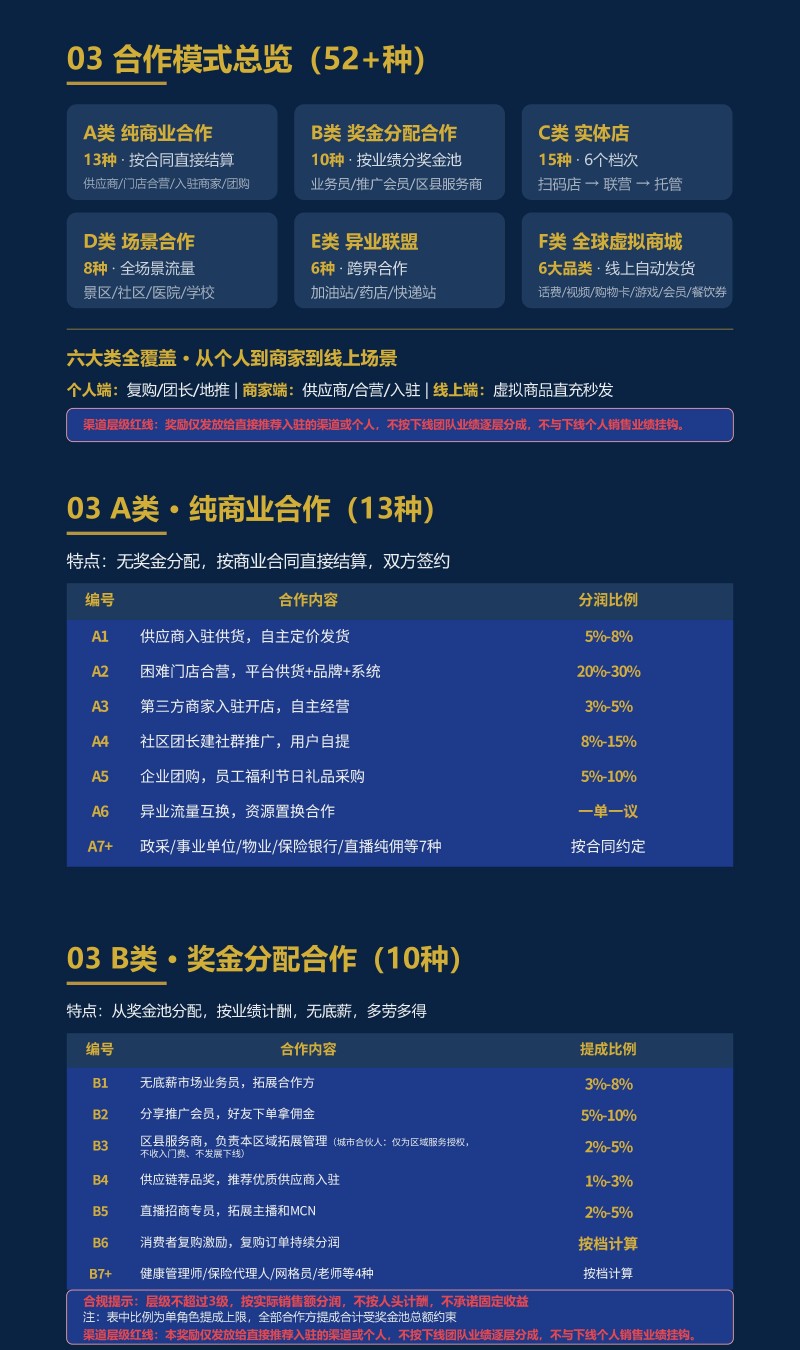 3.共生致远&middot;全球安康产业生态共建计划_01(2)