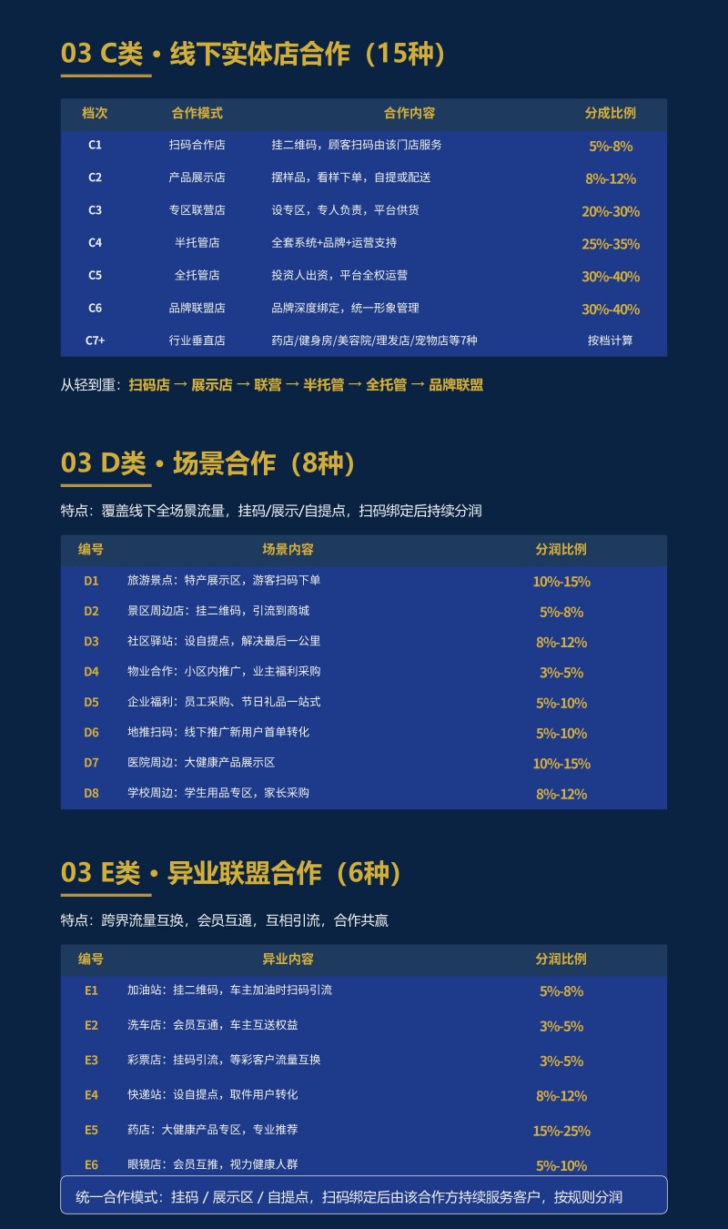 3.共生致远&middot;全球安康产业生态共建计划_01(3)