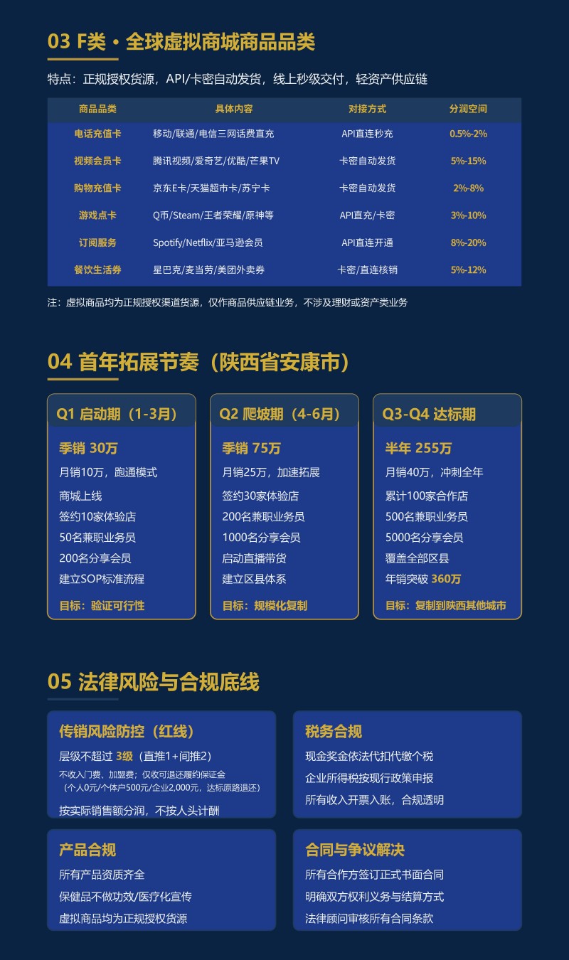 3.共生致远&middot;全球安康产业生态共建计划_01(4)