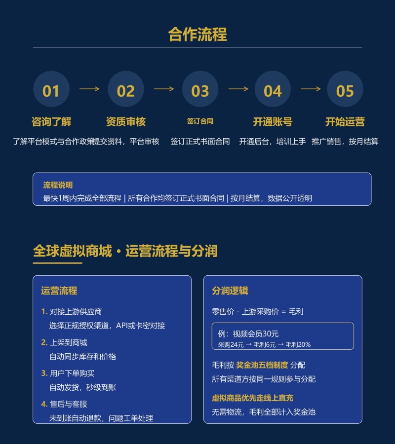 3.共生致远&middot;全球安康产业生态共建计划_01(5)