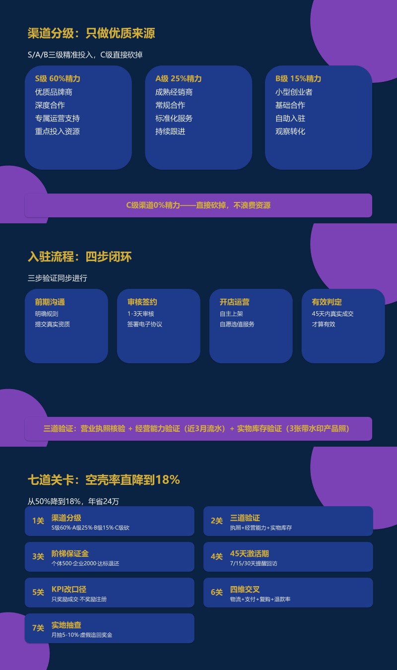 3.共生致远&middot;全球安康产业生态共建计划_01(1)