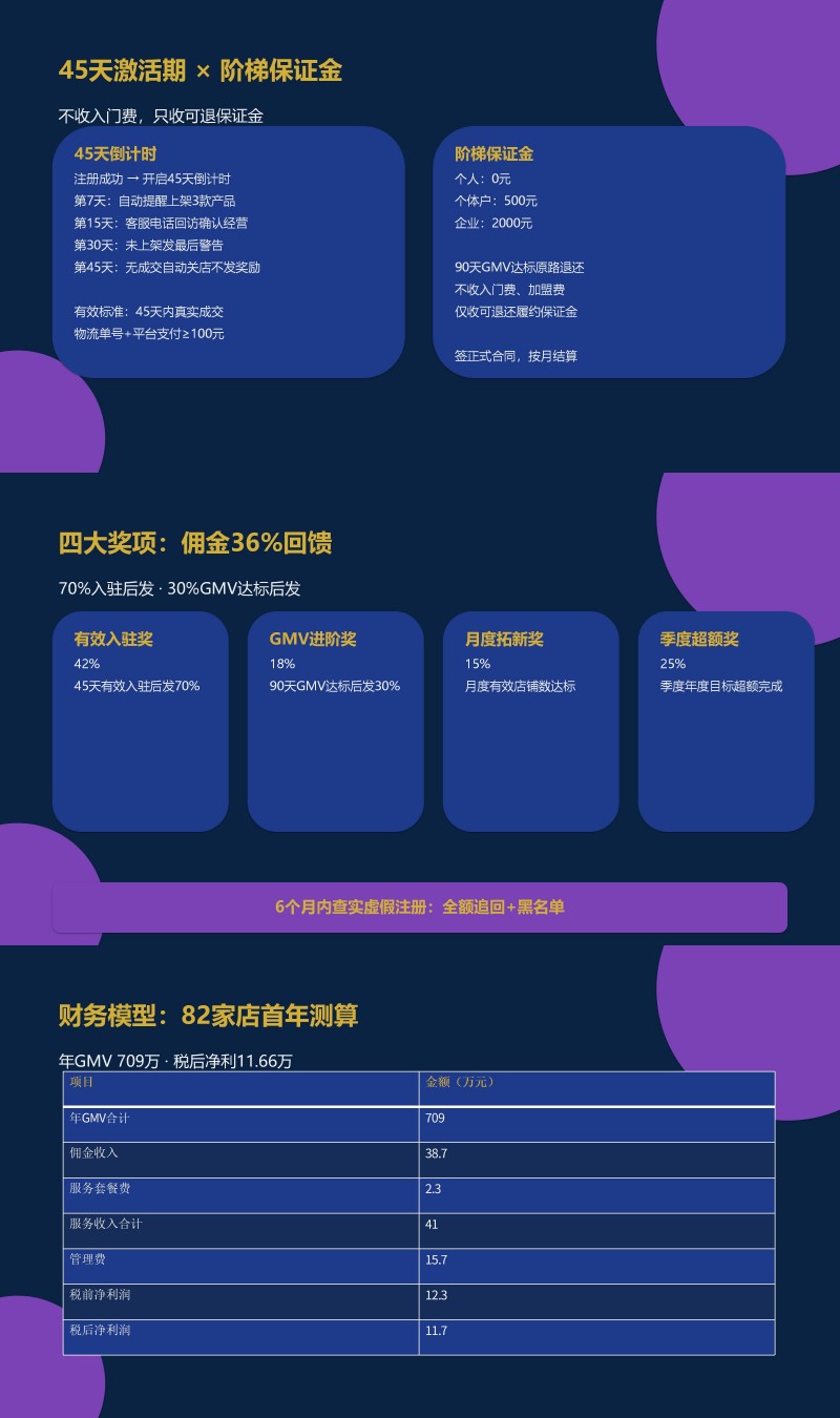 3.共生致远&middot;全球安康产业生态共建计划_01(2)