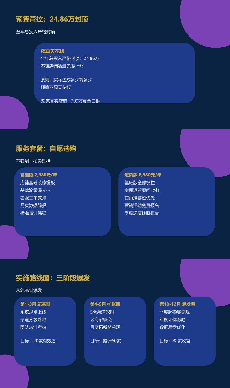 3.共生致远&middot;全球安康产业生态共建计划_01(3)