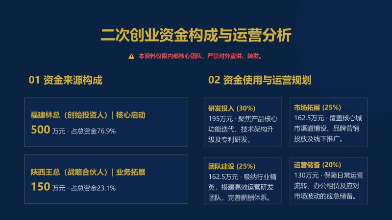 3.共生致远&middot;全球安康产业生态共建计划_79
